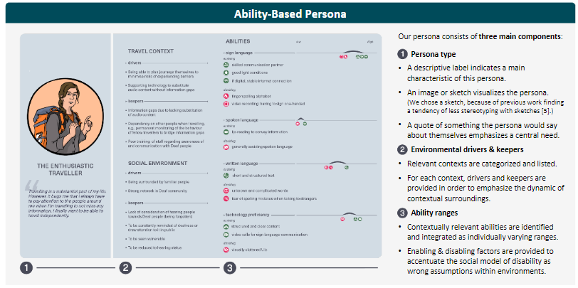 Creating Personas for Signing User Populations: An Ability-Base Approach to User Modelling in HCI